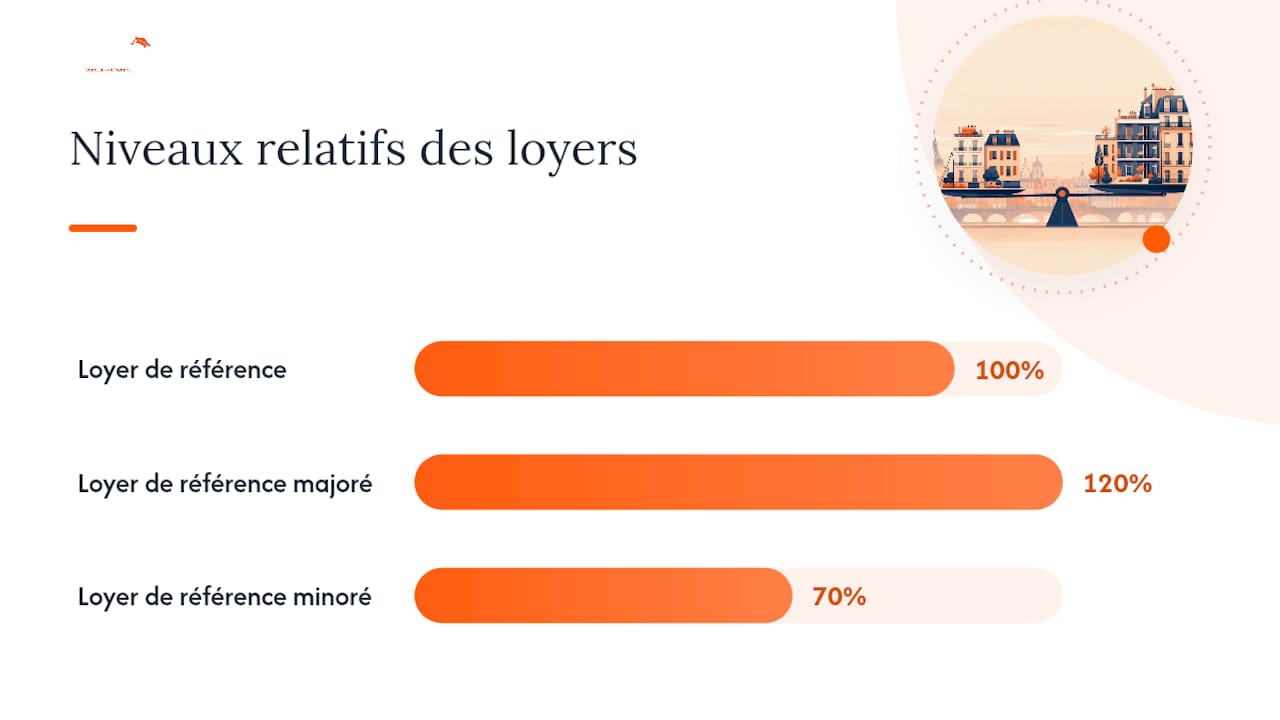 Comment calculer le loyer plafond applicable à un logement ? — overview diagram