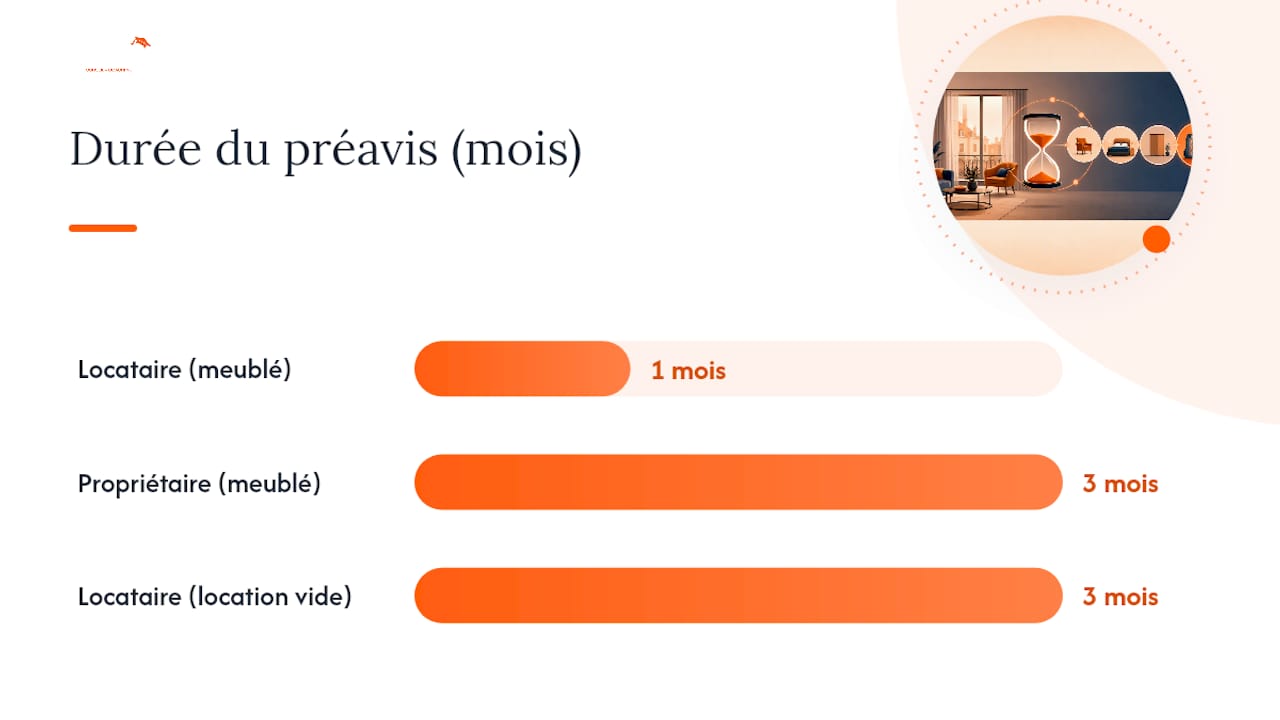Préavis location meublée : quelle durée selon qui donne congé ? — overview diagram