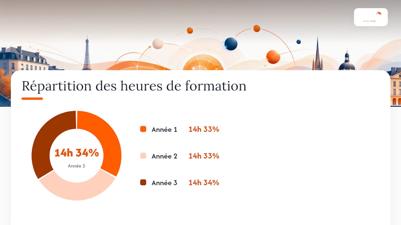 Faut-il un diplôme pour devenir négociateur immobilier ? — overview diagram