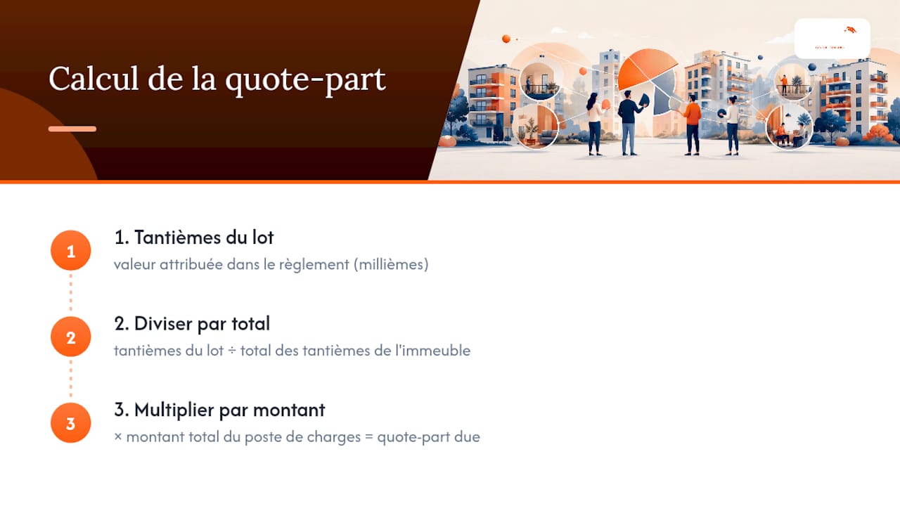 Calcul visuel de la quote-part des charges