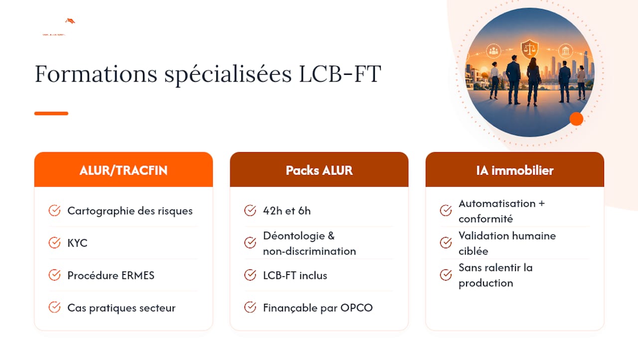 Se former à la LCB‑FT et à l'IA immobilière avec des formations spécialisées — overview diagram