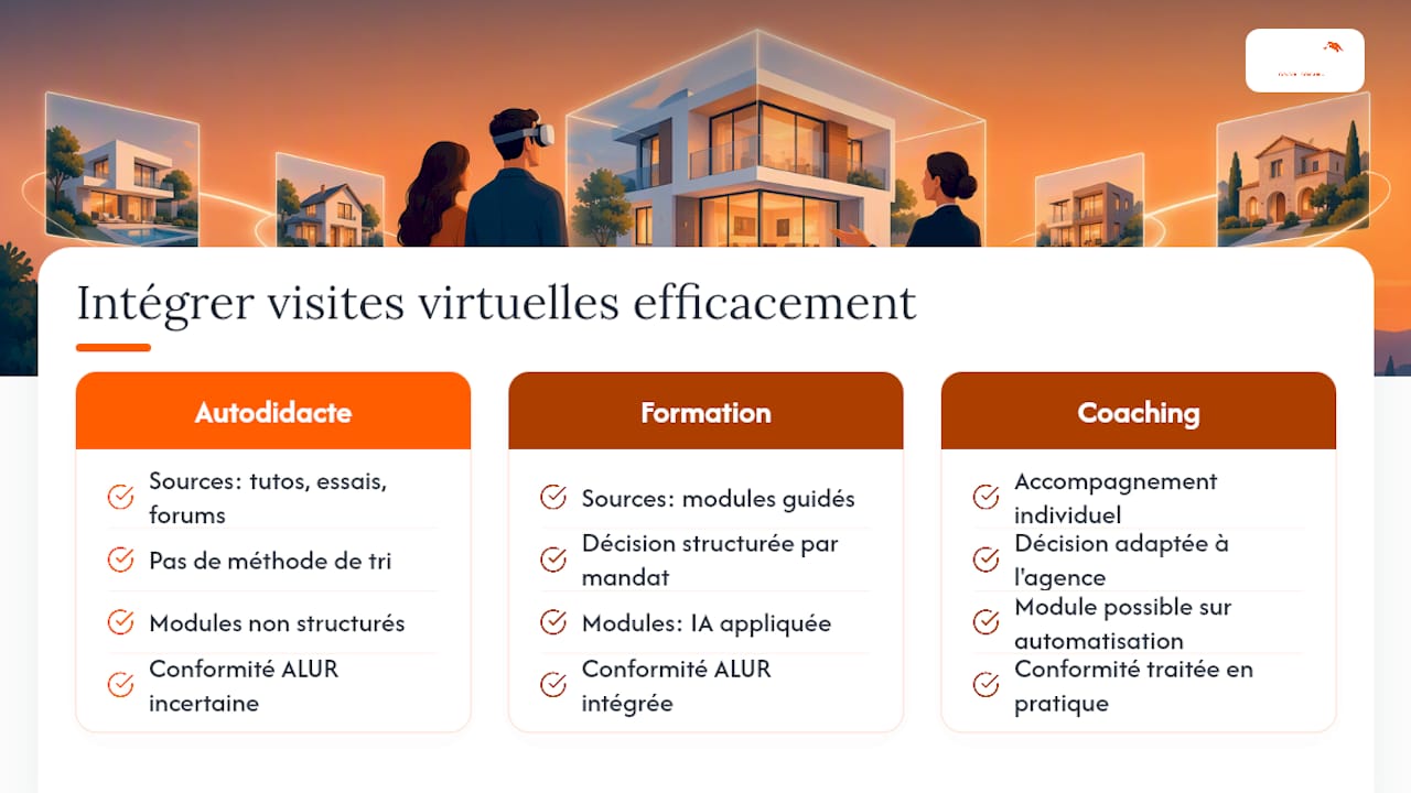 Comment intégrer les visites virtuelles sans multiplier les outils — overview diagram
