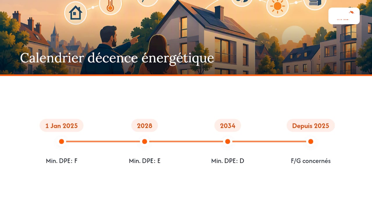 Calendrier des classes minimales du DPE