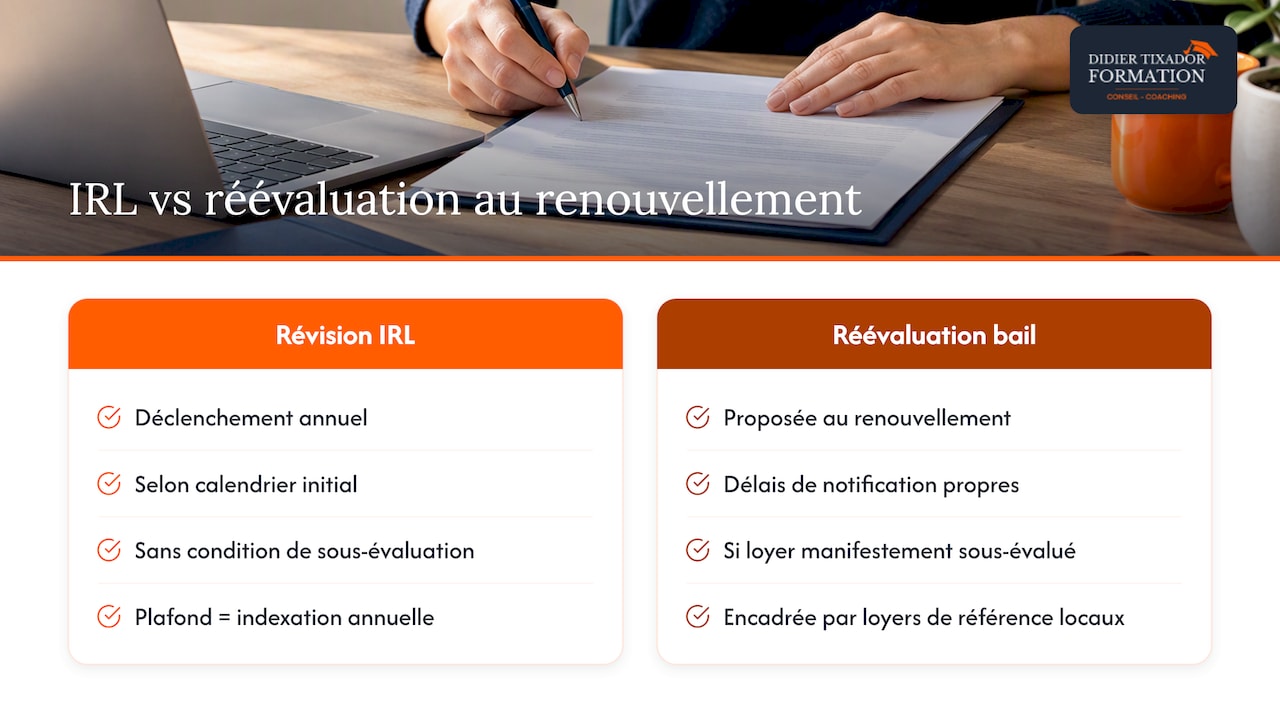 Application de l'IRL lors du renouvellement de bail — overview diagram